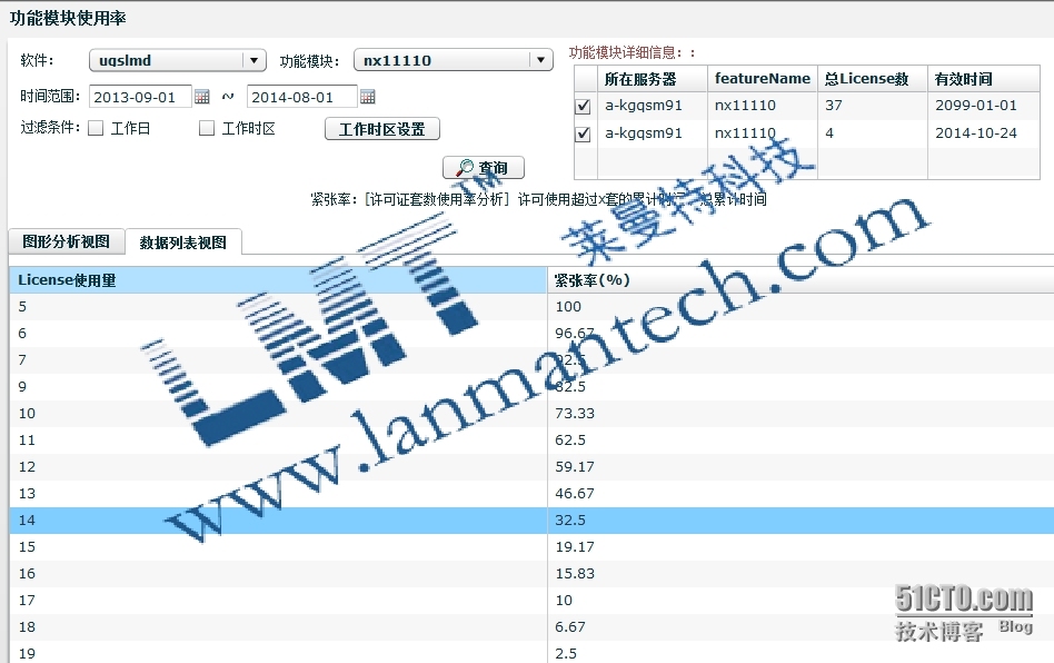 License使用成本估算_license管理_05