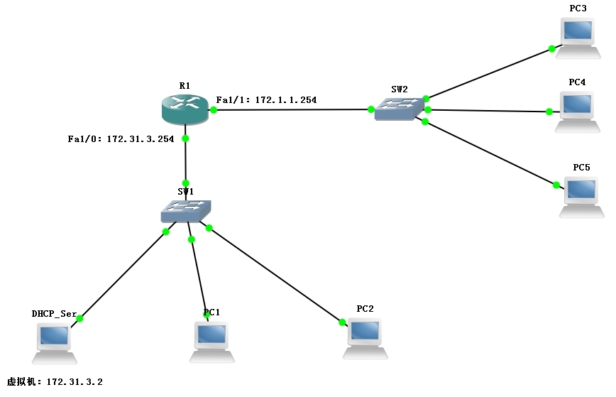 在CentOS 7系统上架设DHCP服务_架设