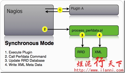 烂泥：nagios学习（四）：pnp4nagios图形化绘制nagios数据_ 图形_51