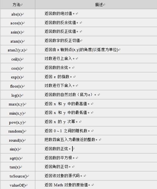 JS中Math对象总结_属性和方法_02