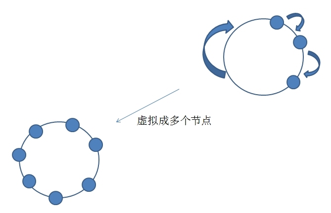 MySQL数据库复制概念及数据库架构不断扩展方案_数据库_08