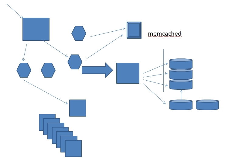 MySQL数据库复制概念及数据库架构不断扩展方案_web_14