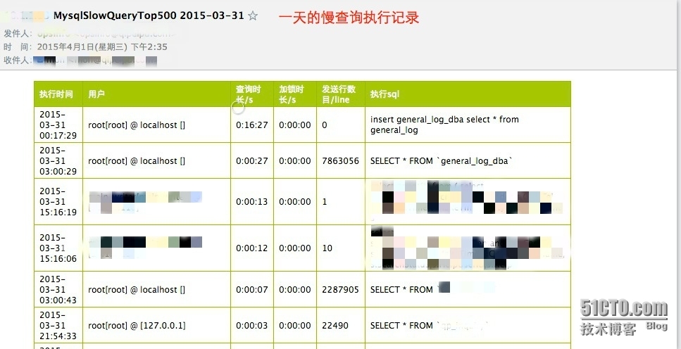 mysql执行sql及慢查询监控_日志_02