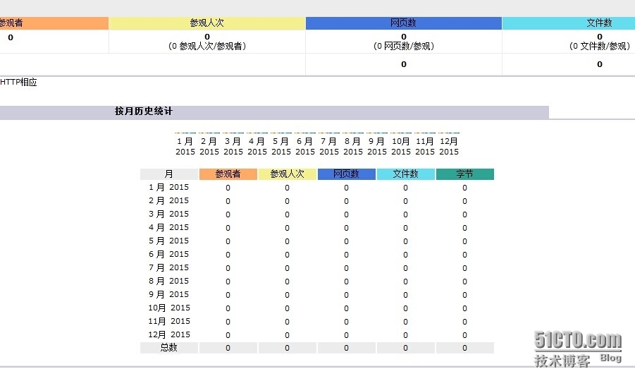 nginx awstats 安装配置和日志分析_日志分析_05