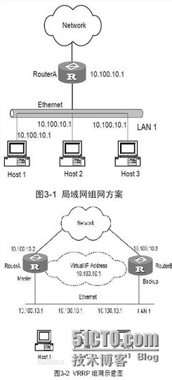 LVS-DR+Keepalived主从高可用负载均衡集群_负载均衡