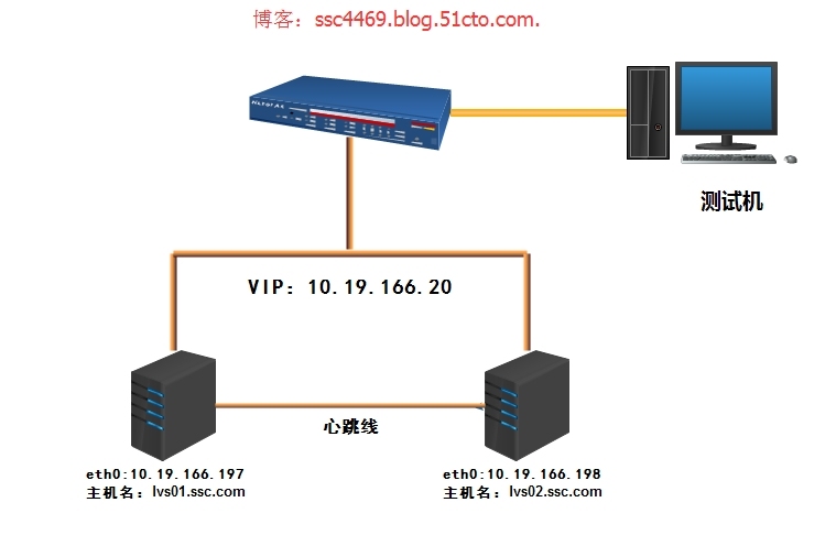 HA集群之Heartbeat  v1 高可用安装讲解_httpd