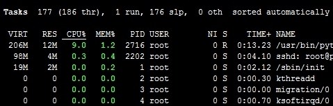  htop，glances和dstat工具简介_用户_15