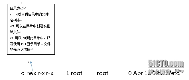 linux 文件与目录的权限分析_目录_02