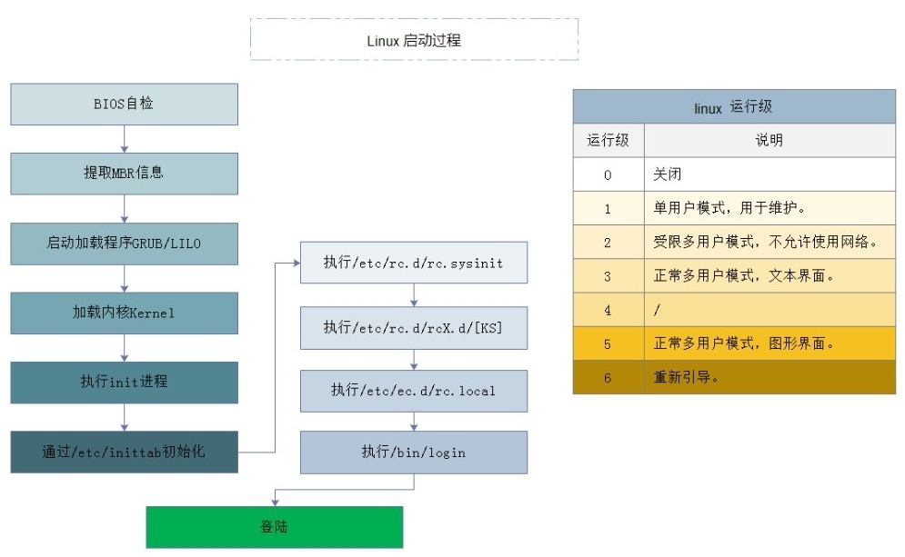 grub工具的详解_kernel_02