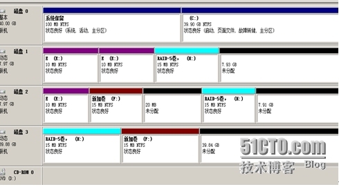 《Windows服务器配置与管理》磁盘管理_磁盘管理_26