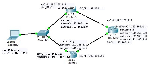 高可用性：HSRP、VRRP、GLBP、SLB、Syslog、SNMP、堆叠_GLBP_02