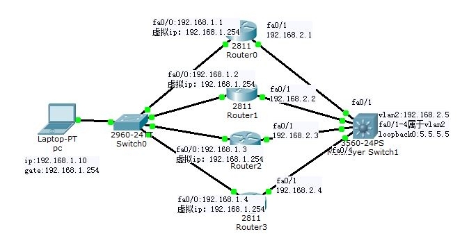 高可用性：HSRP、VRRP、GLBP、SLB、Syslog、SNMP、堆叠_VRRP_03