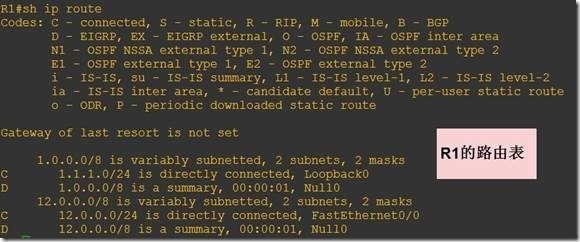 Eigrp 默认路由 (ip default-gateway 方式)_ ip_07