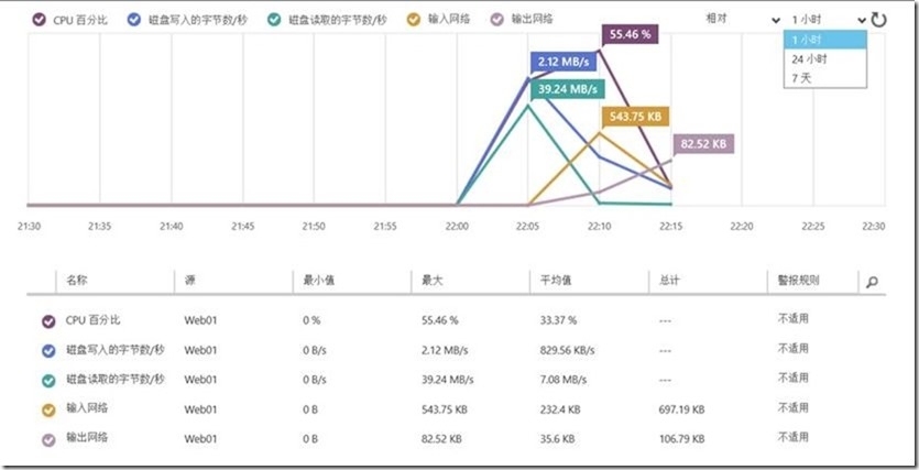 Azure IaaS之创建Microsoft Azure虚拟机（基于Windows）_Microsoft_19