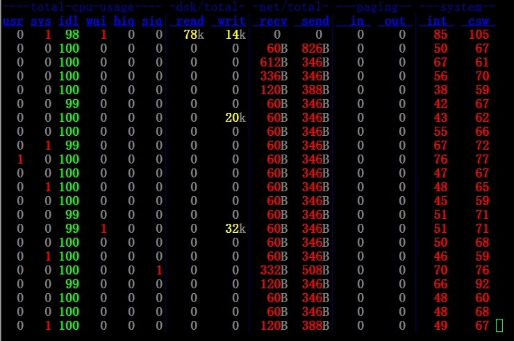 CentOS6.6中htop、dstat和glances监控工具的基础用法_浏览器_07