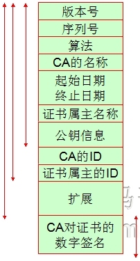 加密解密基础及openssl构建私有CA初步_加密