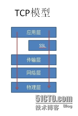 openssl 构建CA及加密解密_加密