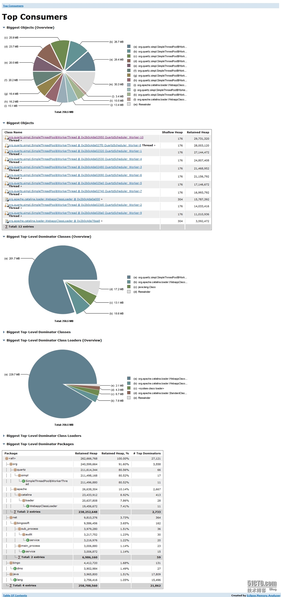   一次使用Eclipse Memory Analyzer分析weblogic内存溢出 _Java_04