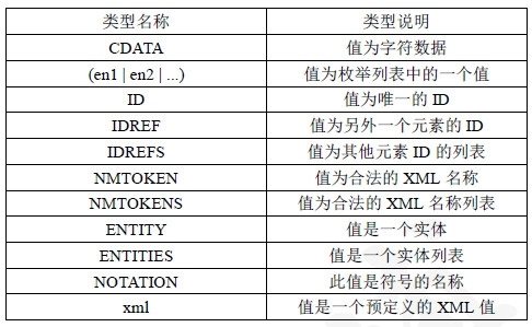 xml_元素_03