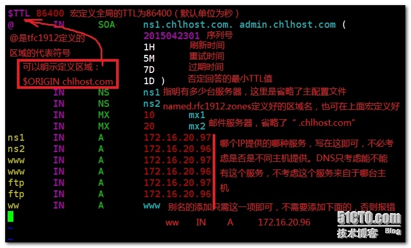 DNS基本工作原理，及正反向解析和主从同步测试_linux_05