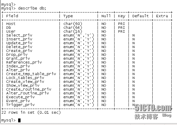 Linux 下安装MySql的一点整理_配置_08