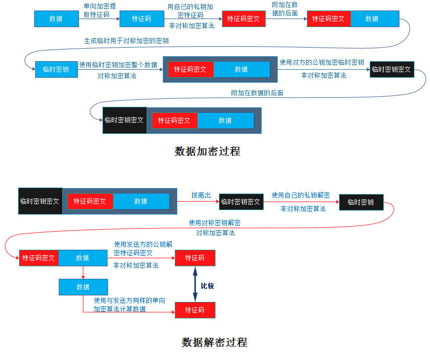 加密、解密，以及OpenSSL建立私有CA_安全性_02