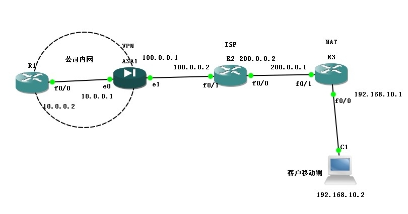 防火墙上做Easy×××_EasyVPN