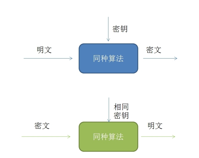 数据加解密原理及私有CA的搭建以及撤销_吊销证书_02