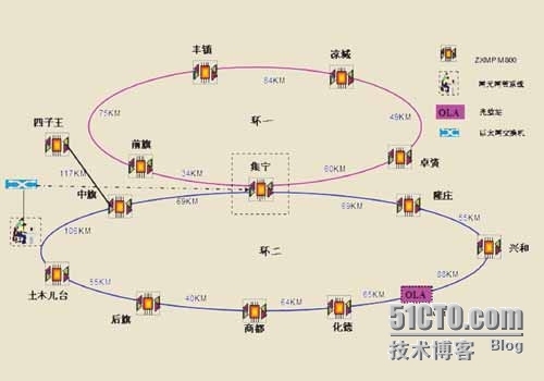 波分复用技术传输工程组网方案_工程