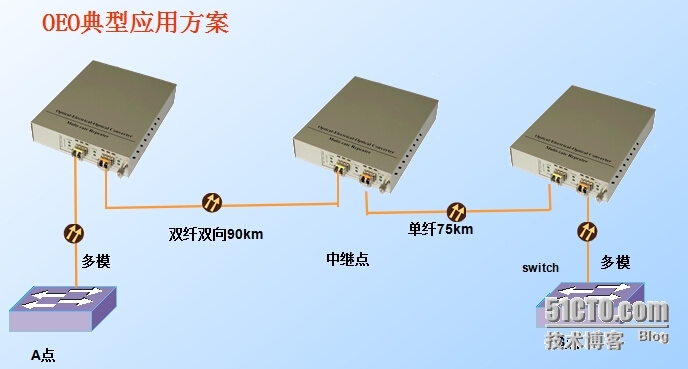 波分复用技术传输工程组网方案_复用器_04