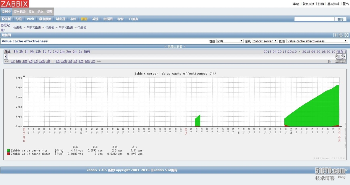 CentOS 6.4x64安装部署zabbix-2.4.5_安装部署_10