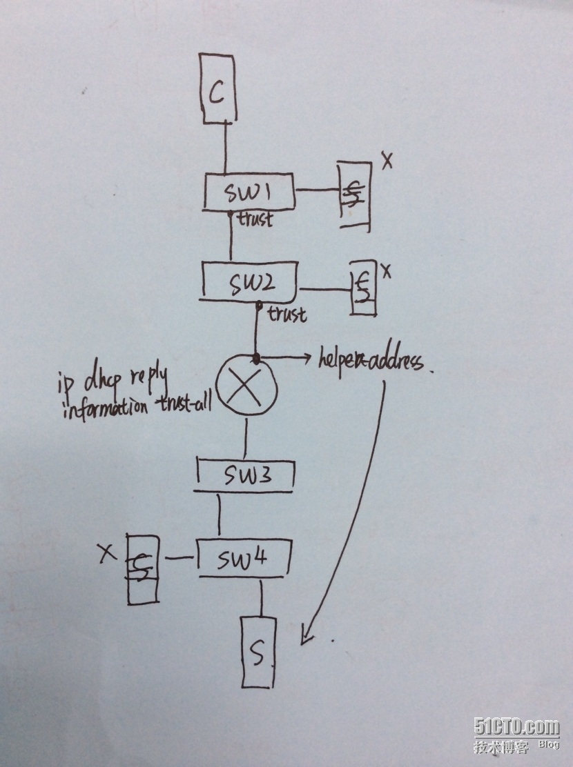 DHCP安全技术测试_交换