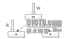 58同城数据库架构设计思路_58同城数据库架构设计思路_04