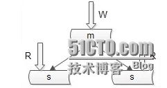 58同城数据库架构设计思路_58同城数据库架构设计思路