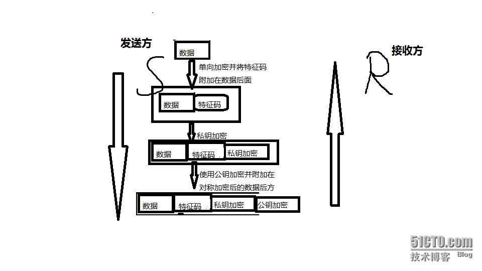 13 Linux之加密解密_Linux