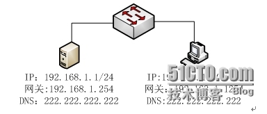 Windows Server 2008服务器文件共享服务器搭建_Windows