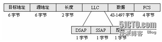 Ethernet的帧格式_以太网 数据链路层 帧格式_03