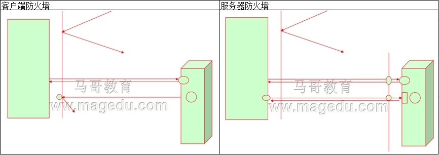 ftp协议基础_ftp_03