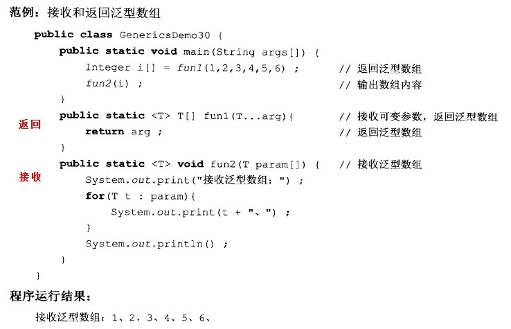 JAVA_数组_80