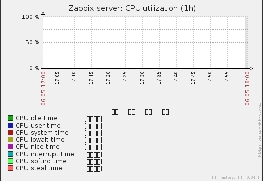 Zabbix 中文汉化方法，与出现乱码解决办法_zabbix_12