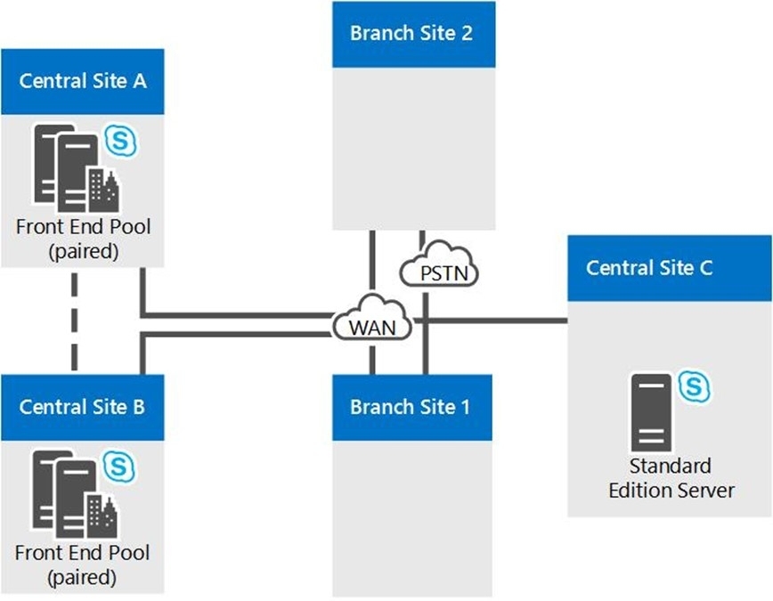 Skype for Business Server 2015-我来了_Skype_05