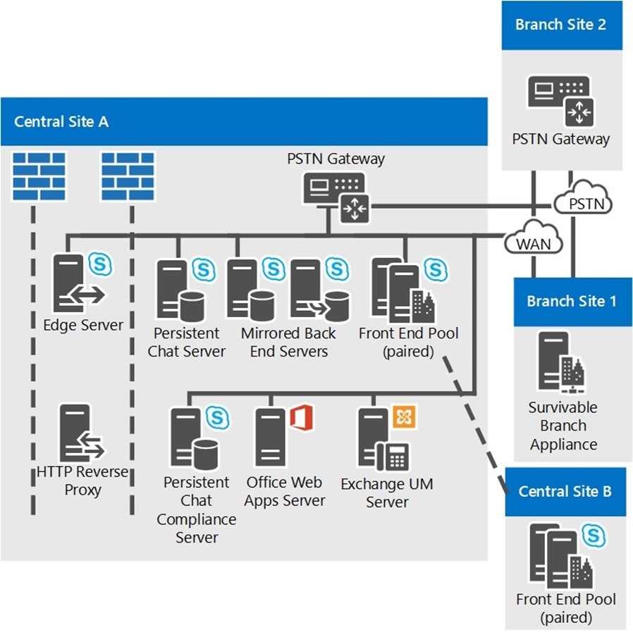 Skype for Business Server 2015-我来了_Skype_06