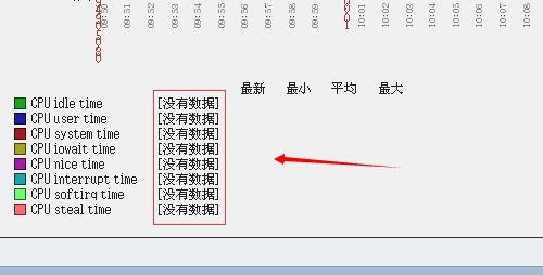 Zabbix 中文汉化方法，与出现乱码解决办法_中文_13