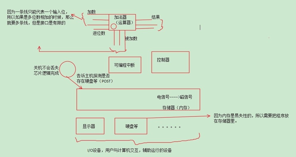 计算机的工作流程_硬件