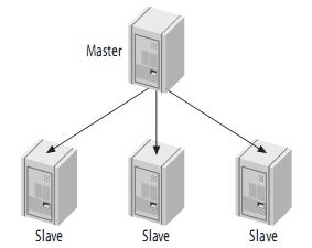 mysql热备及常见拓扑架构_mysql_04