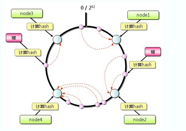 Memcached缓存服务器介绍_缓存服务器