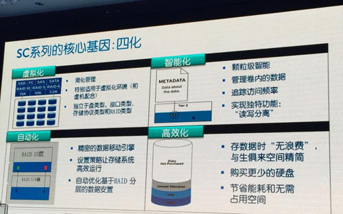 不玩高大上 戴尔入门级存储SCv2000重新诠释存储价值_高远_08