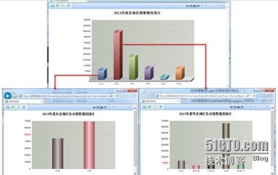 润乾集算交互分析之可钻取统计图_多层钻取_05