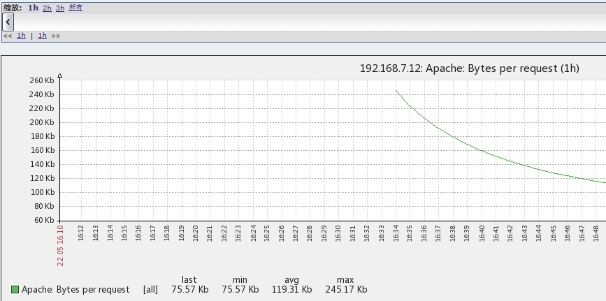  zabbix的Discovery功能，zabbix监控apache server-status  zabbix 监控tcp连接数_zabbix_07