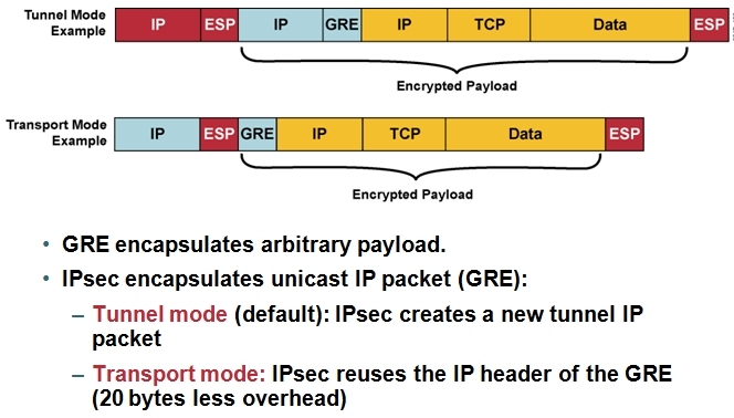 GRE over IPSec VPN实验_GRE over IPSec VPN实验_03